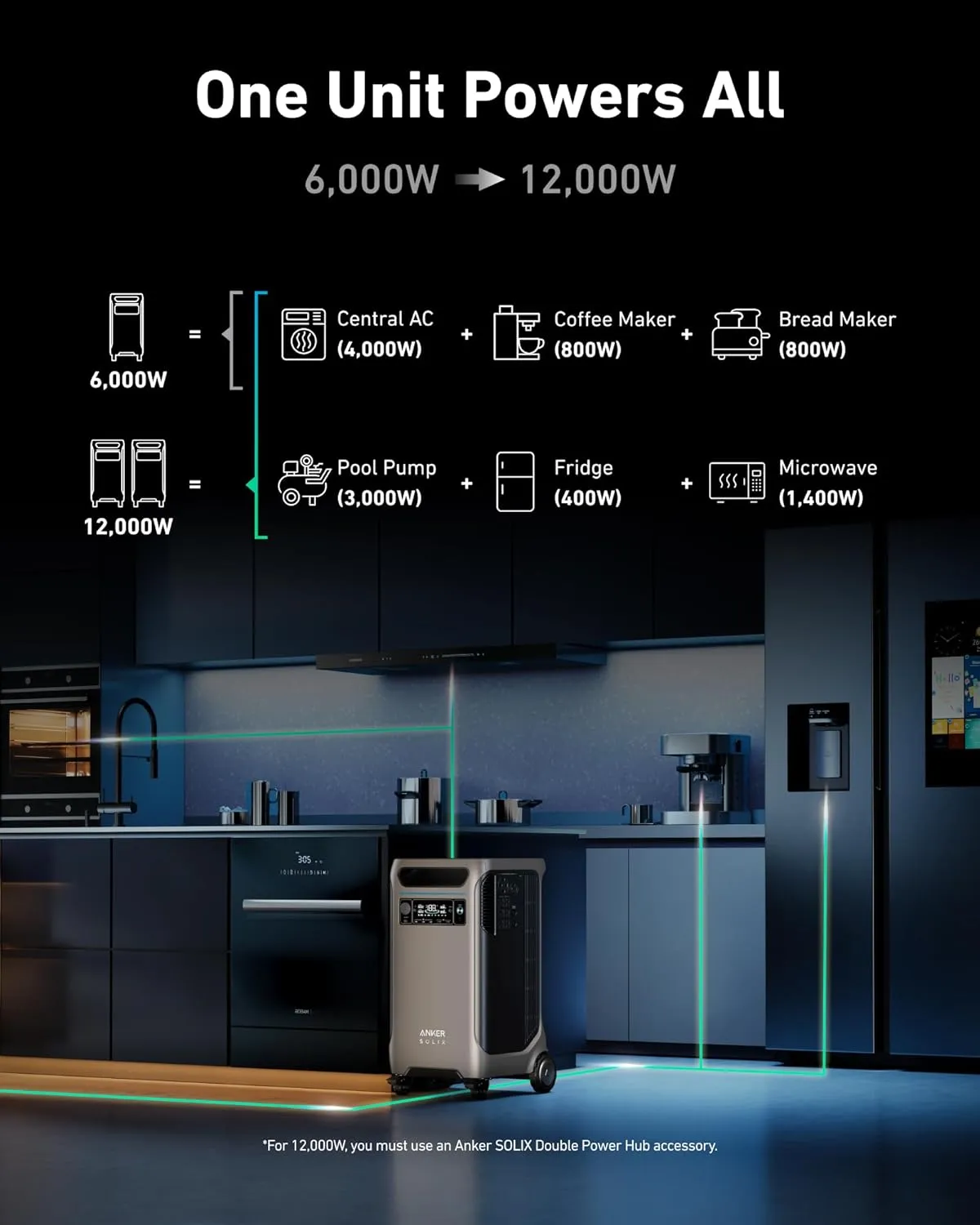 Anker SOLIX F3800   PS400 Solar Panel 400W