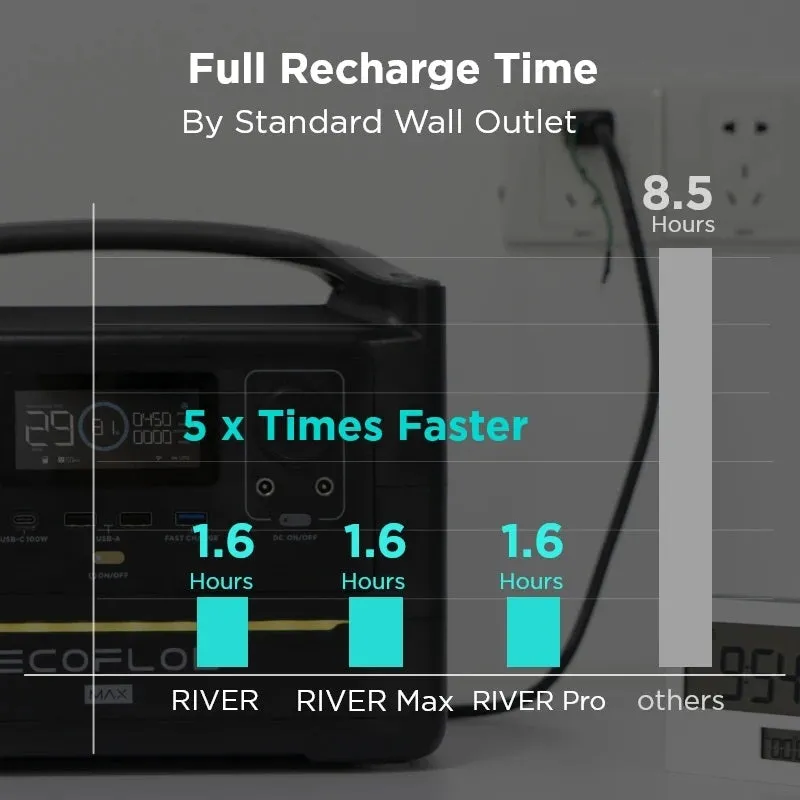 Ecoflow River Portable Power Station