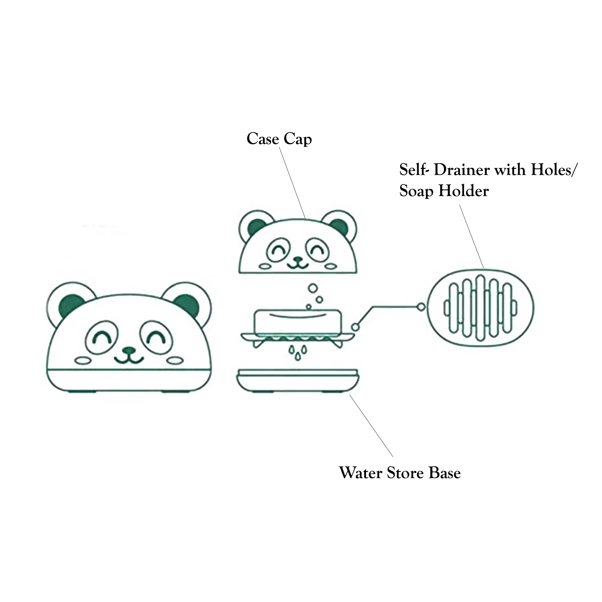 THE LITTLE LOOKERS Cartoon Soap Case Bathtub Soap Box, Soap Dish Holder for Kids, Bathroom Soap Stand, Soap Stand with Cover (Panda)