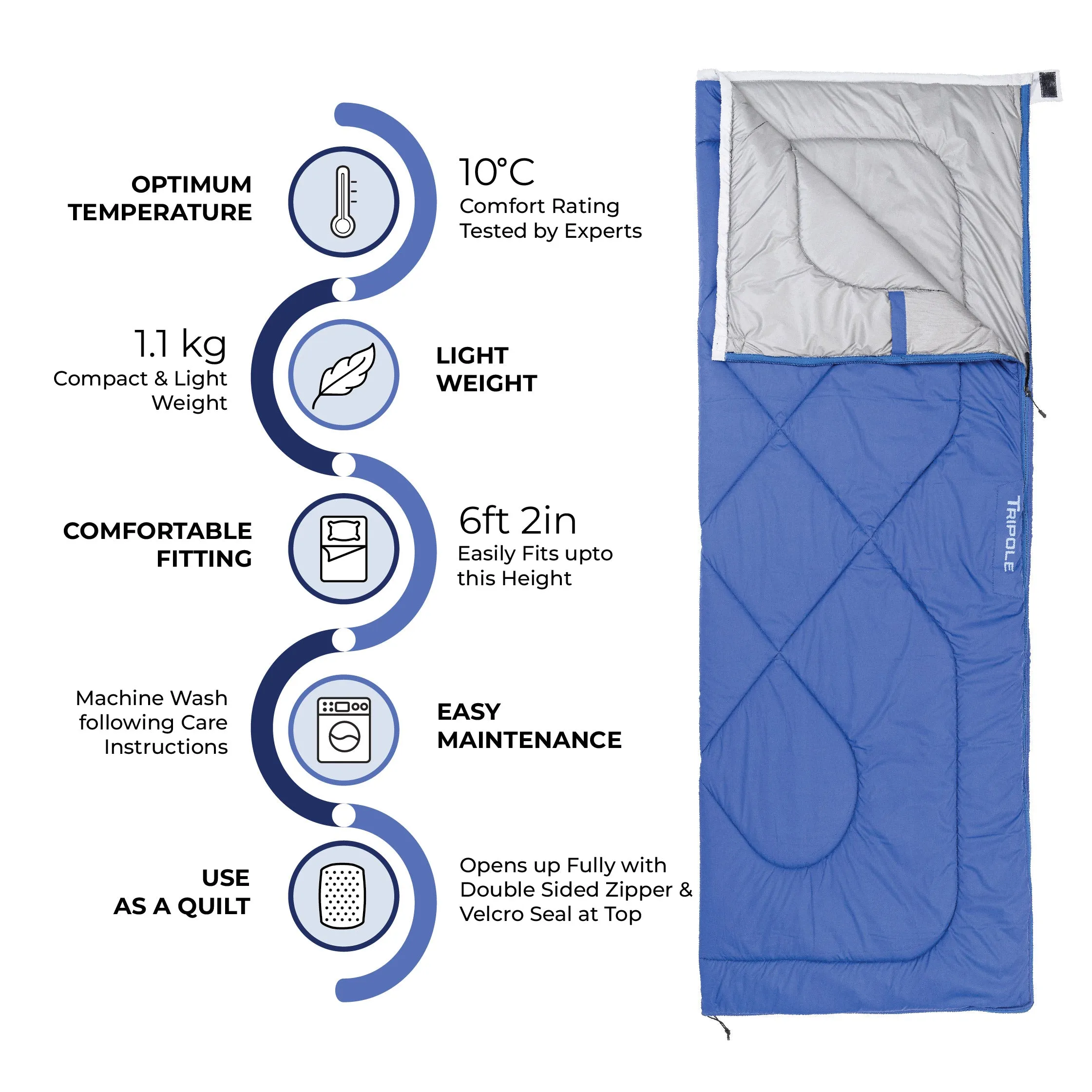 Tripole Camp Series Envelope Sleeping Bag for Camping and Hiking (Royal Blue)